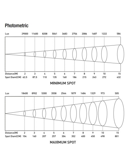 BTS300Z LED CAÑÓN SPOT CON ZOOM 300W BLANCO CÁLIDO