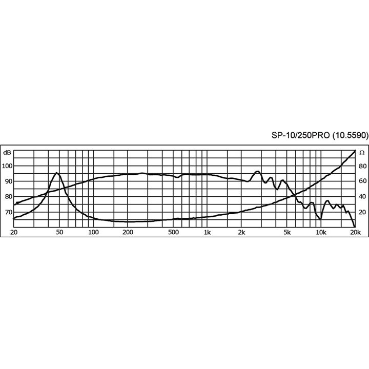 SP-10/250PRO