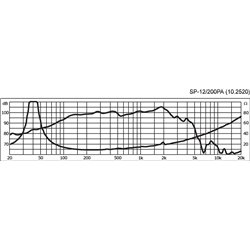 SP-12/200PA 2