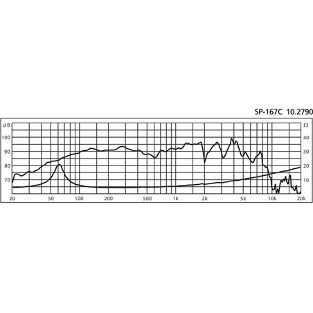 SP-167C