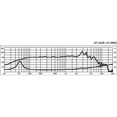 SP-202E