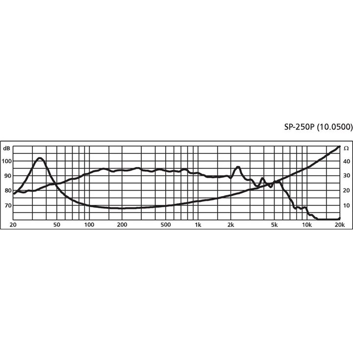 SP-250P