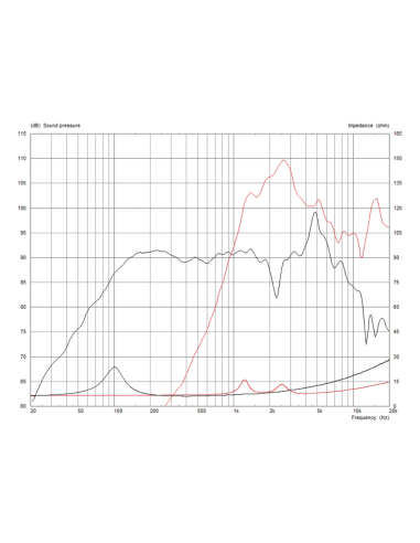 Altavoces para megafonía Monacor FTX0617/8 vista 2