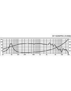 SP-10/250PRO