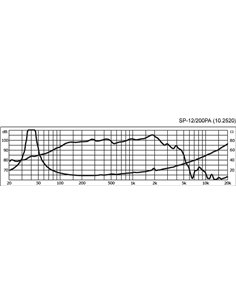 SP-12/200PA