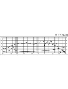 SP-167C