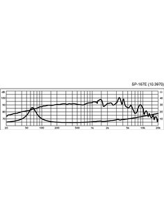SP-167E