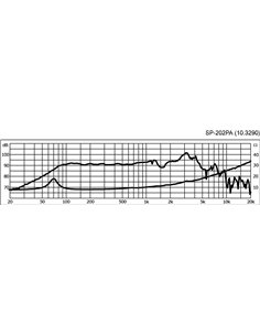 SP-202PA
