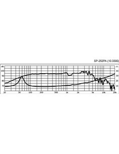 SP-252PA