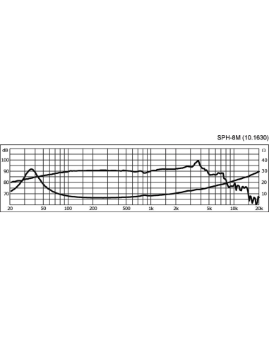 Altavoces de graves y medios Monacor SPH-8M vista 3