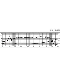 SP-90