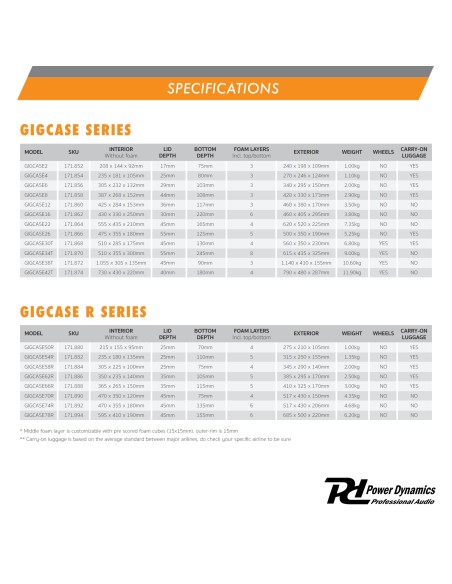 GIGCASE50R MALETA UNIVERSAL RÍGIDA SERIE R