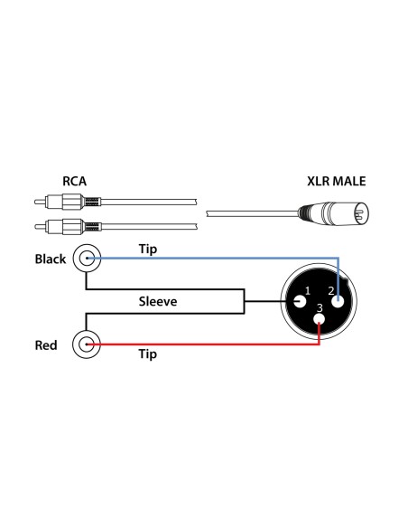 CX58-1 CABLE XLR MACHO - 2X RCA MACHO 1.5M