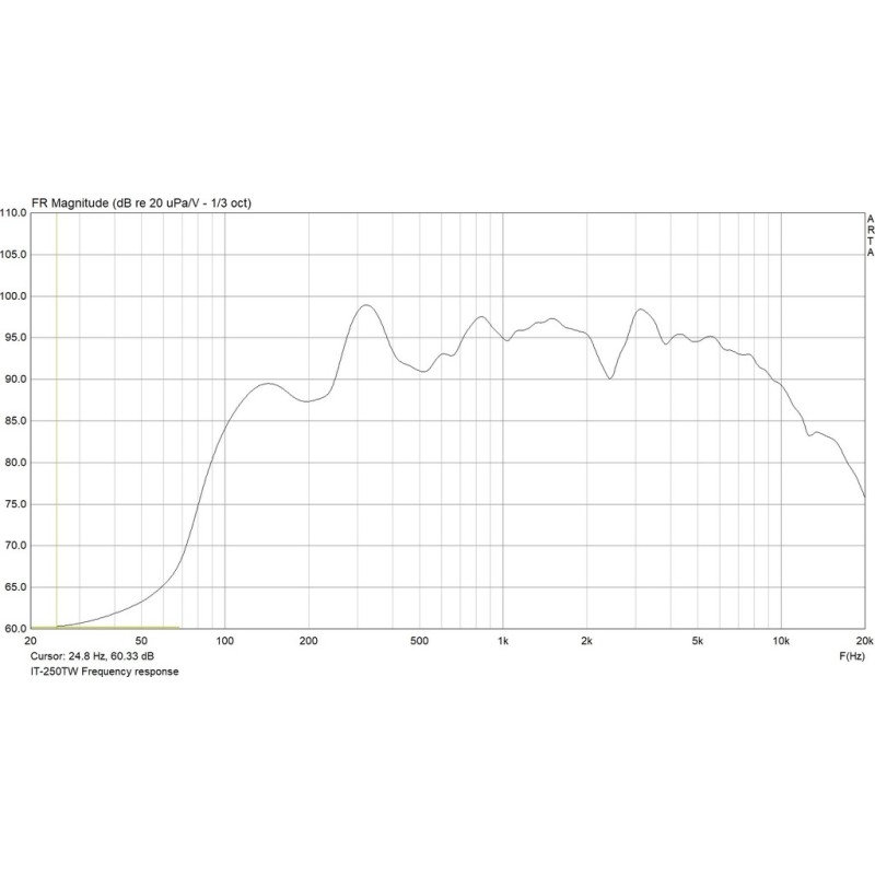 IT-250TW