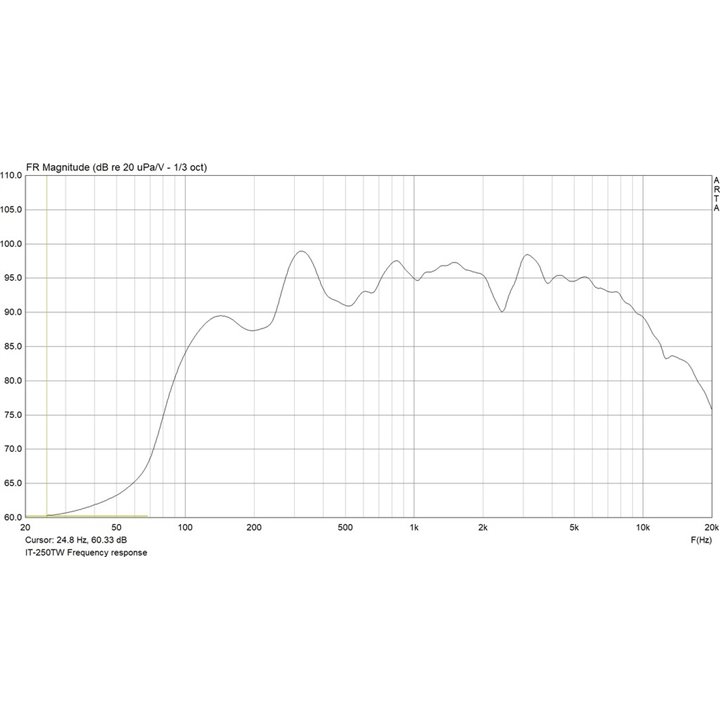 IT-250TW