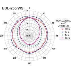 EDL-255/WS 2