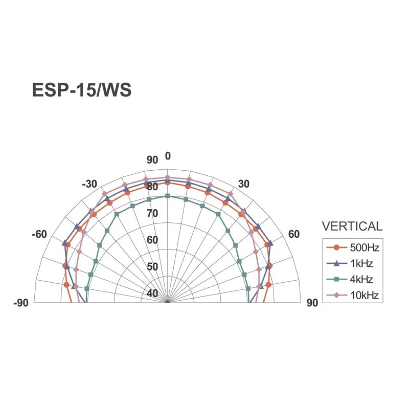 ESP-15/WS
