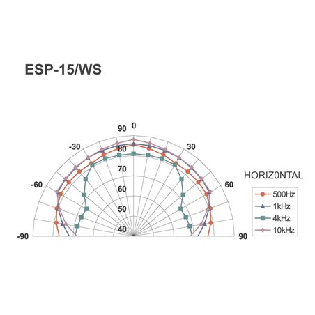 ESP-15/WS