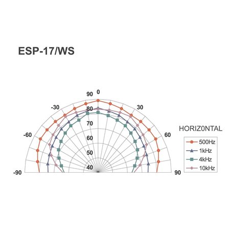 ESP-17/WS