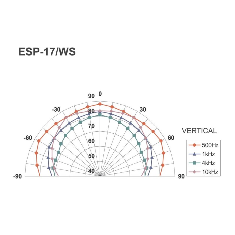ESP-17/WS