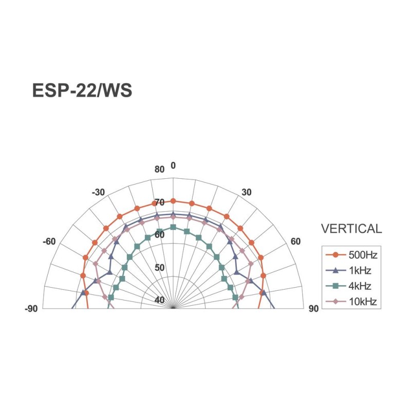 ESP-22/WS
