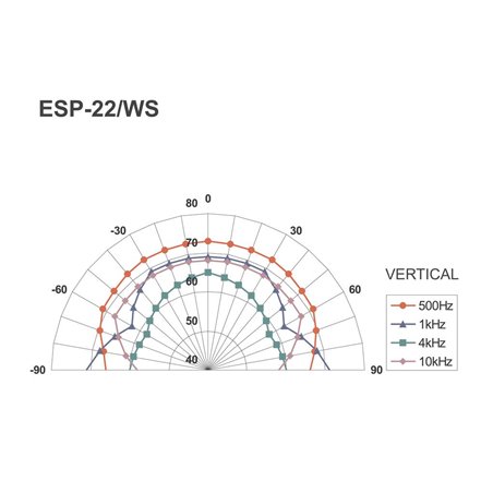 ESP-22/WS