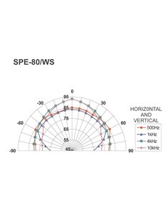 SPE-82/WS