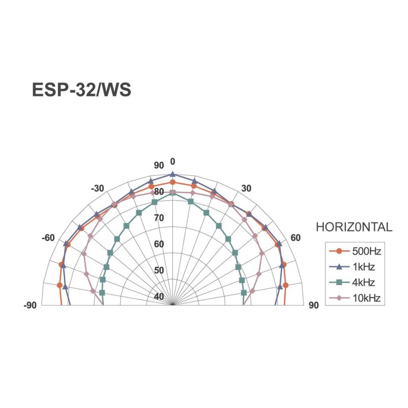 ESP-32/WS
