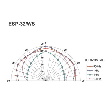 ESP-32/WS