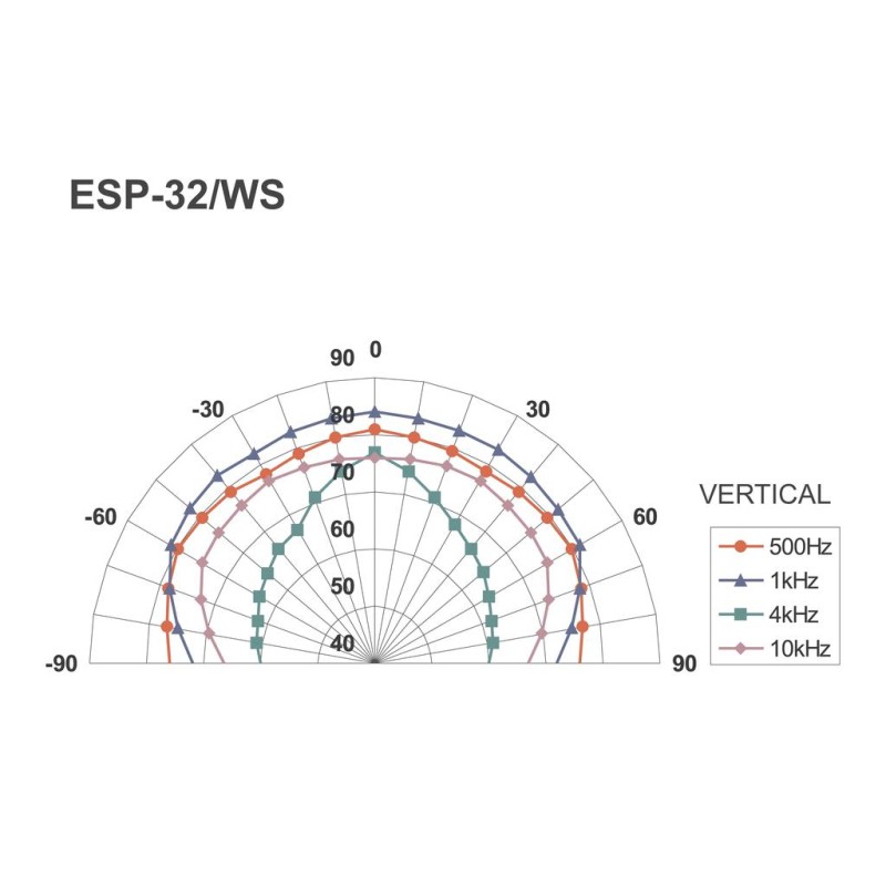 ESP-32/WS