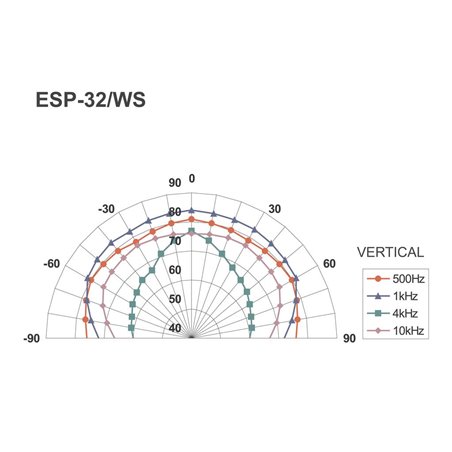 ESP-32/WS