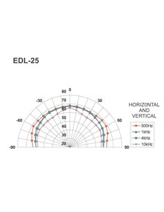 EDL-25