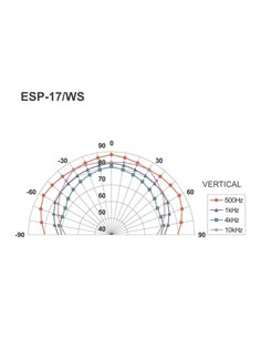 ESP-17/WS
