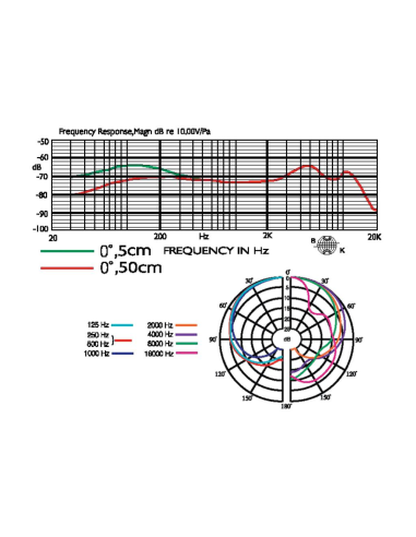 Micrófonos vocales JTS NX-8S vista 2