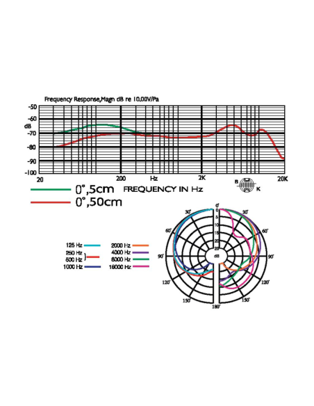 Micrófonos vocales JTS NX-8S vista 2