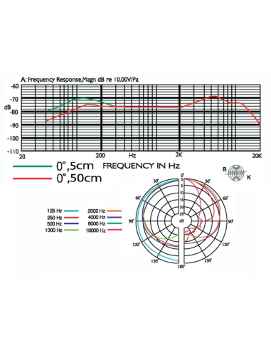 Micrófonos vocales JTS PDM-3 vista 2