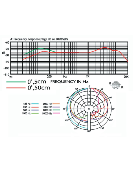 Micrófonos vocales JTS PDM-3 vista 2