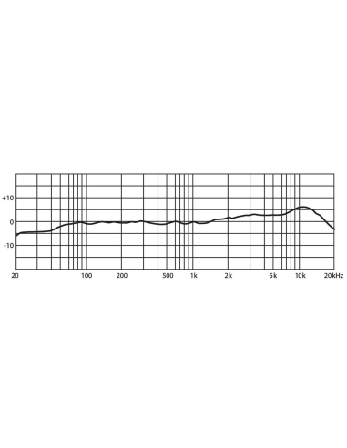 Micrófonos vocales Monacor SGM-14 vista 2