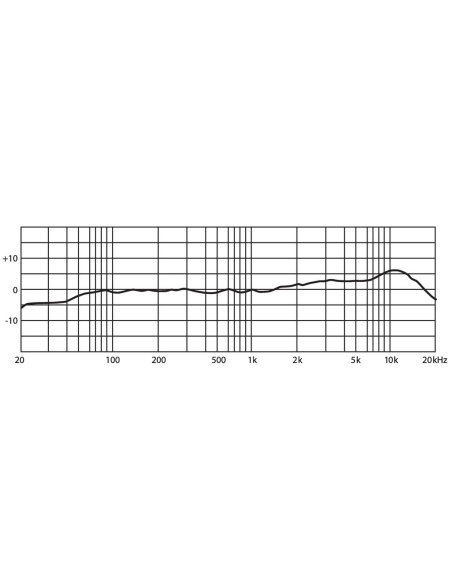Micrófonos vocales Monacor SGM-14 vista 2