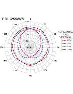 EDL-255/WS 2