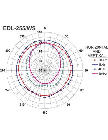 EDL-255/WS