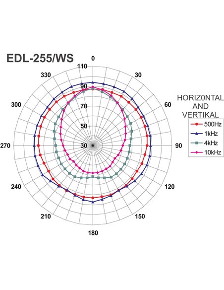EDL-255/WS