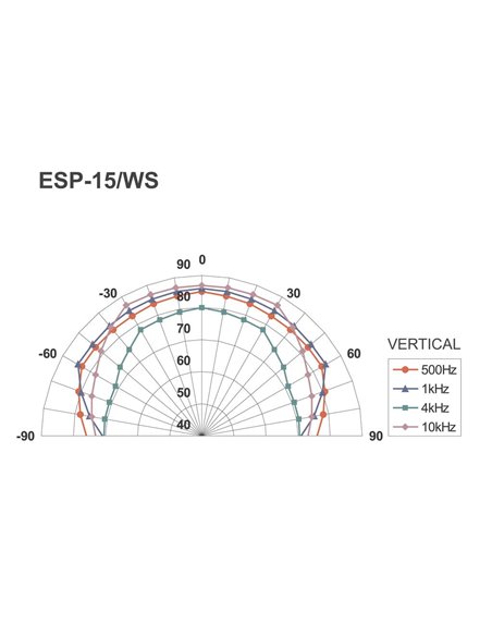 ESP-15/WS