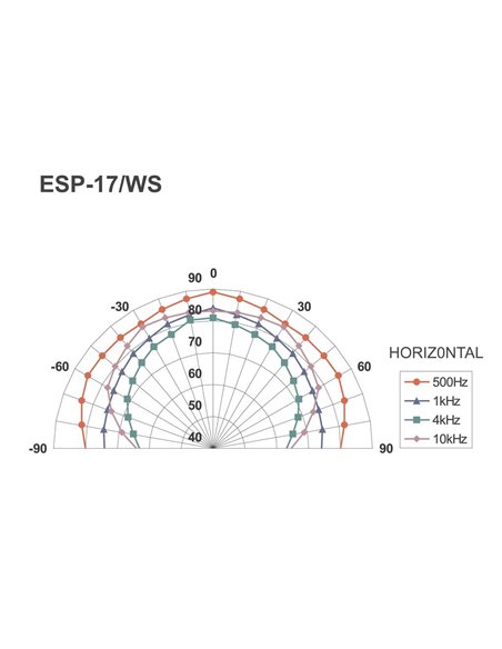 ESP-17/WS