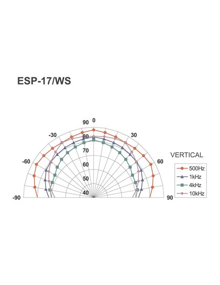 ESP-17/WS