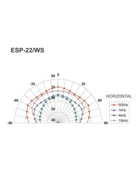 ESP-22/WS