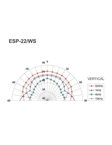 ESP-22/WS