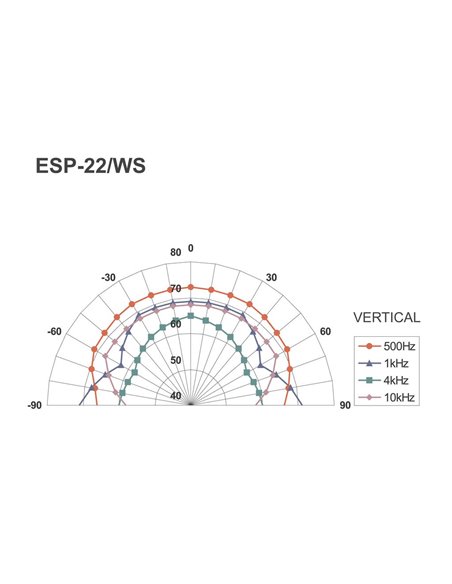 ESP-22/WS