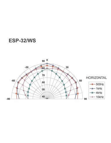 ESP-32/WS