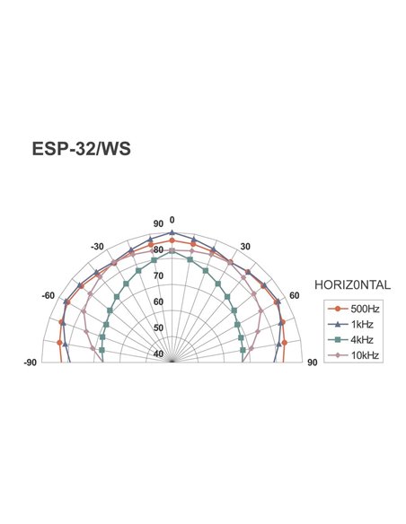 ESP-32/WS